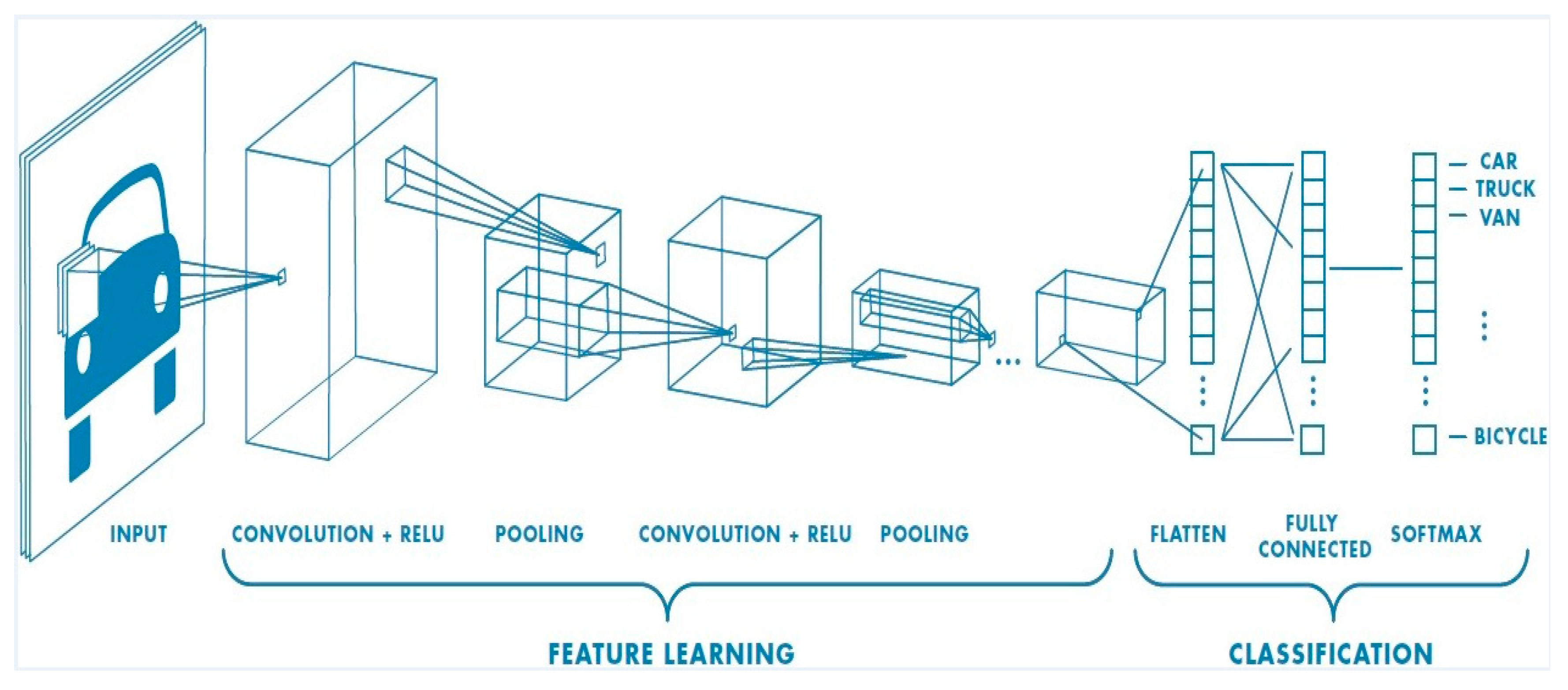 Algorithms 15 00071 g014