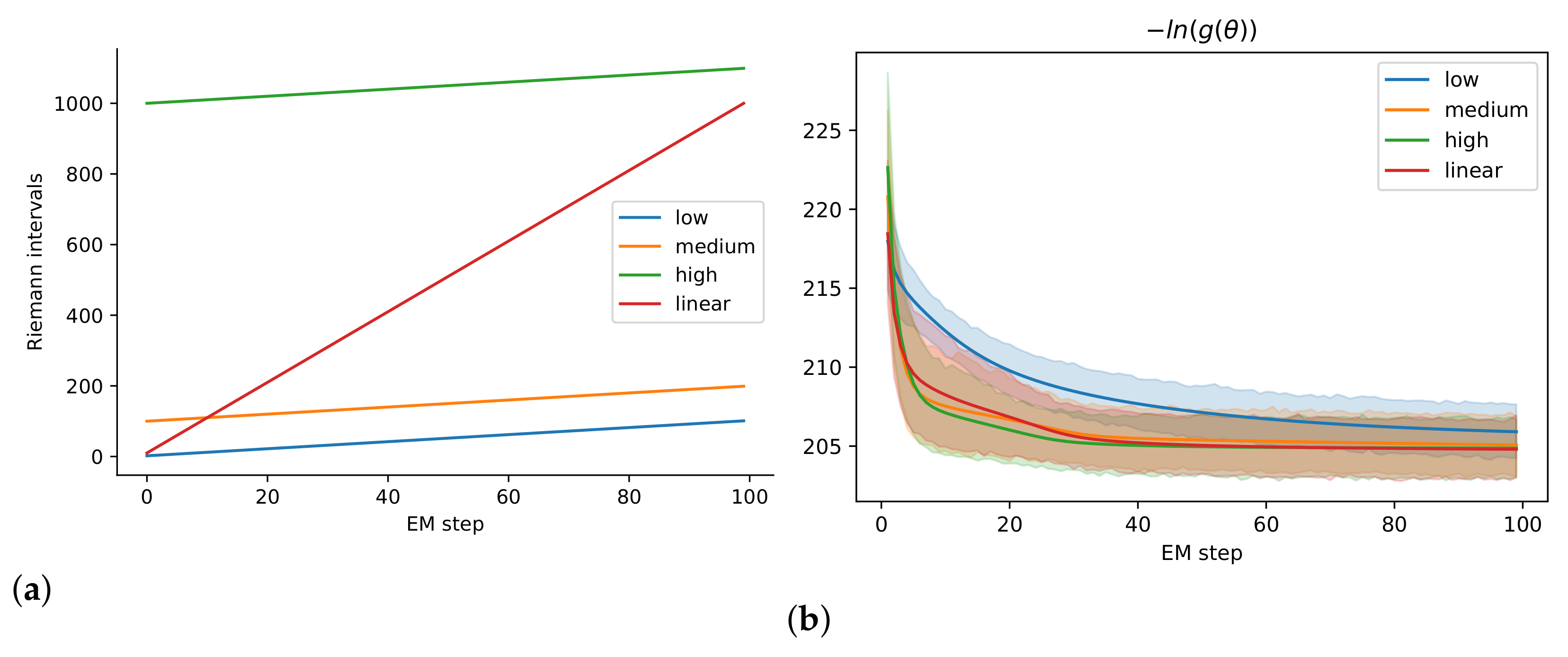Algorithms 15 00078 g002 Algorithms 15 00078 g002