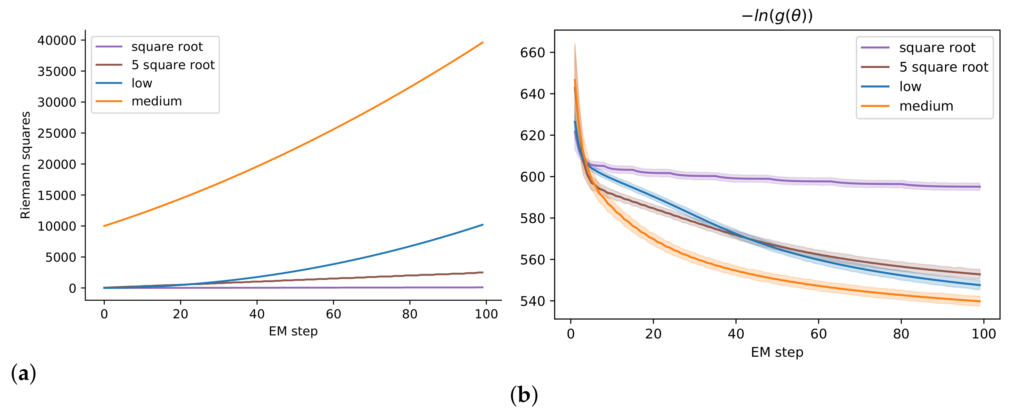 Algorithms 15 00078 g003 Algorithms 15 00078 g003