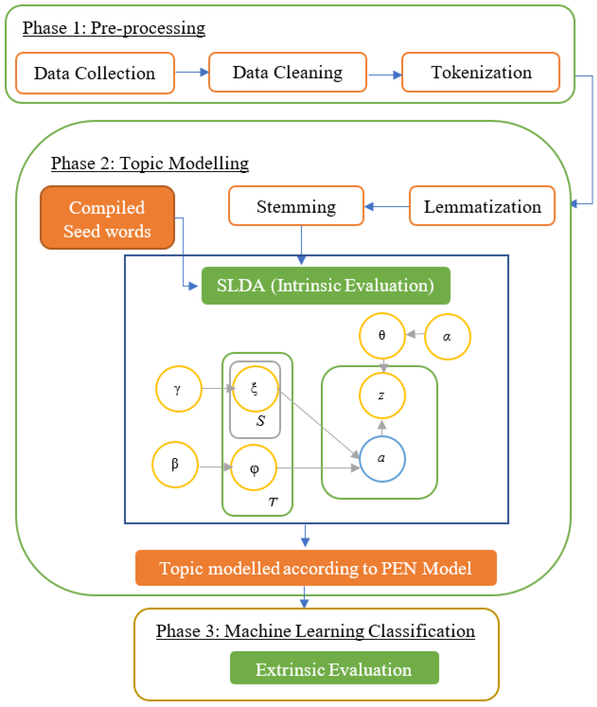 Algorithms 15 00087 g001