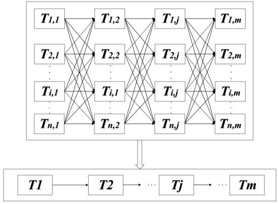 Algorithms 15 00088 g001 550