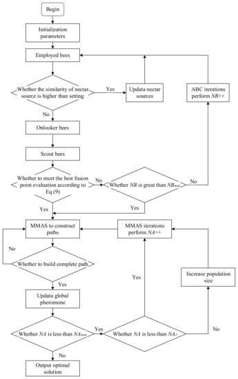 Algorithms 15 00088 g002 550