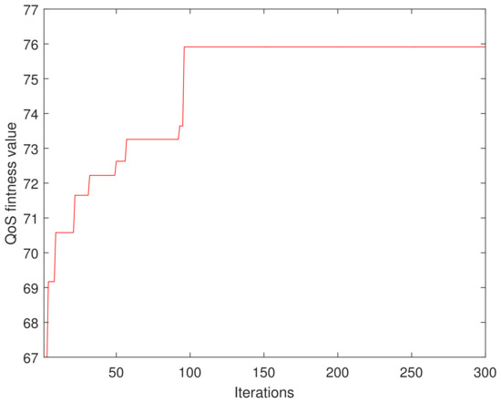 Algorithms 15 00088 g003 550
