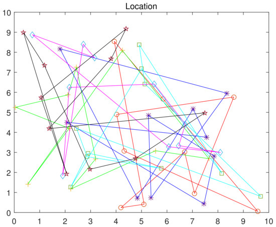 Algorithms 15 00088 g004 550