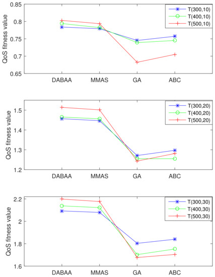 Algorithms 15 00088 g005 550