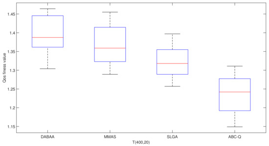 Algorithms 15 00088 g006 550