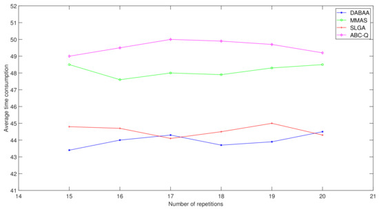 Algorithms 15 00088 g007 550