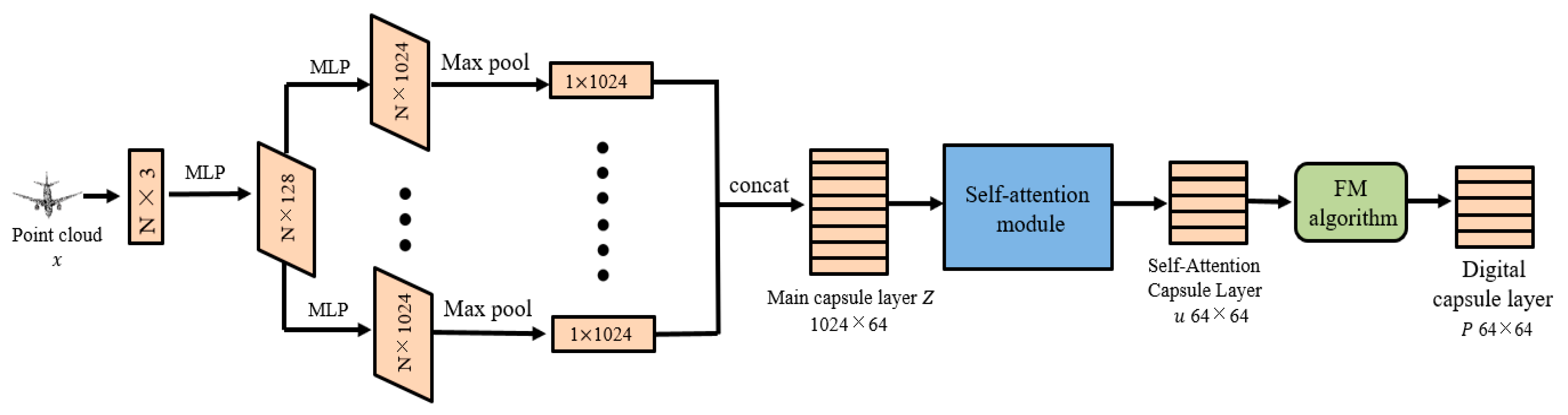 Algorithms 15 00089 g003