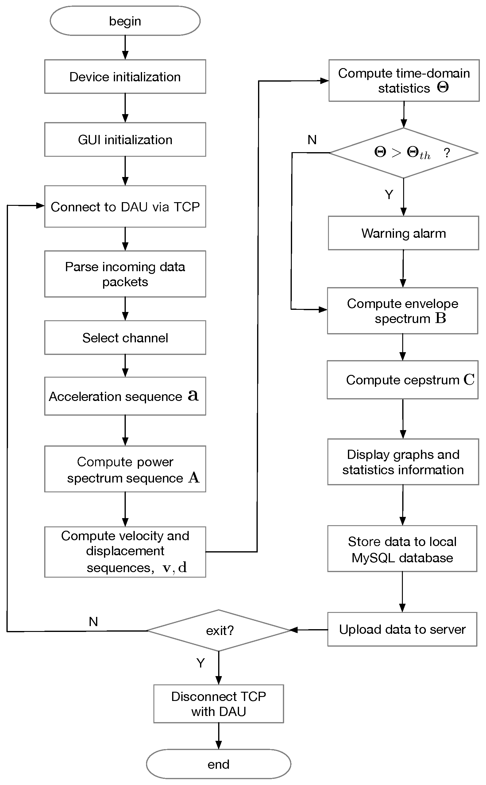 Algorithms 15 00094 g002