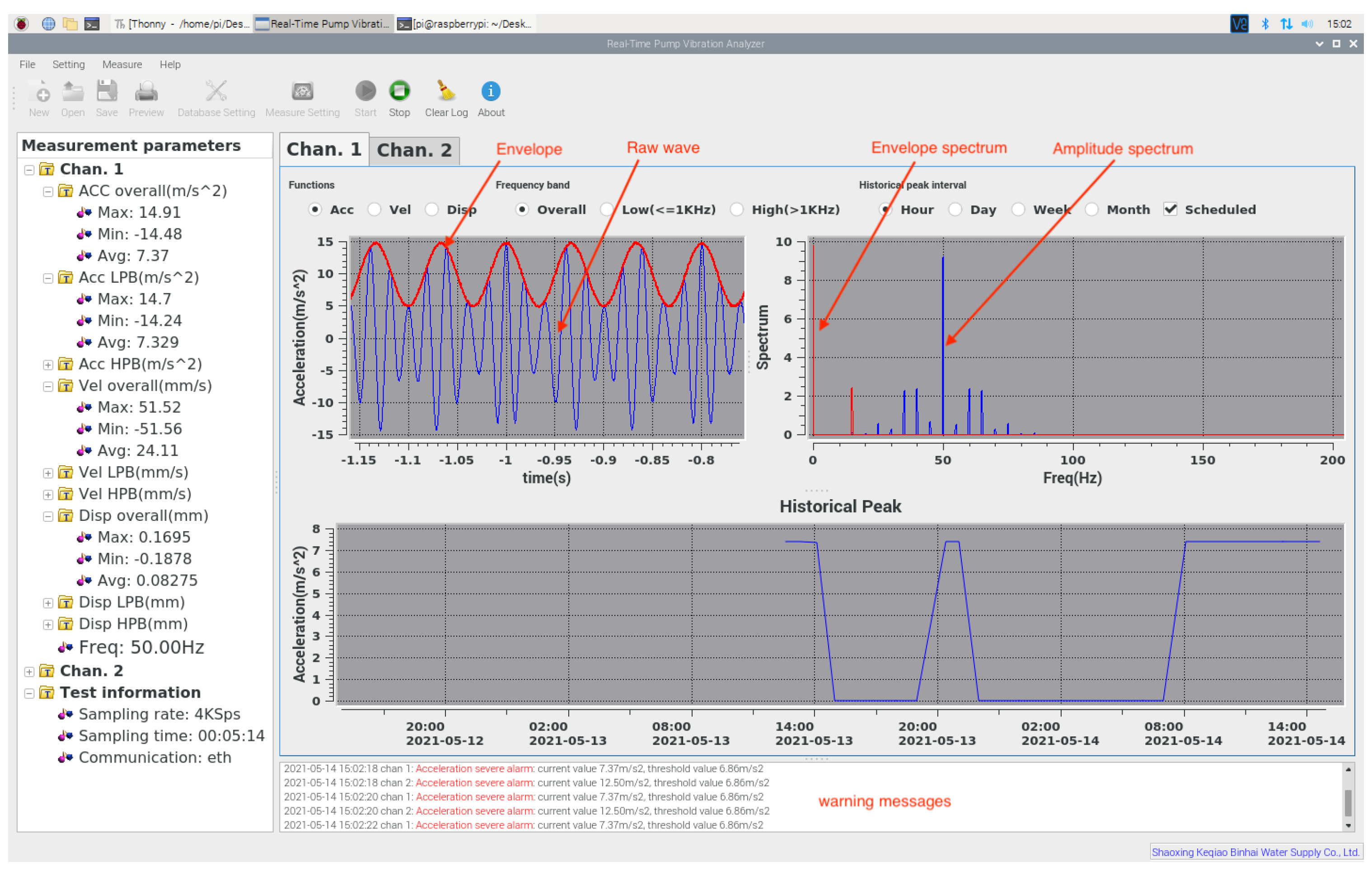 Algorithms 15 00094 g003