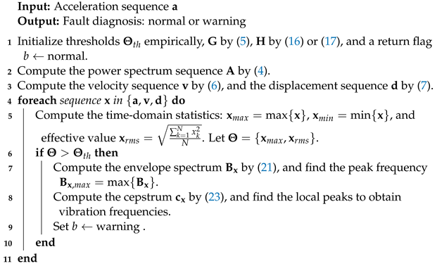 Algorithms 15 00094 i001