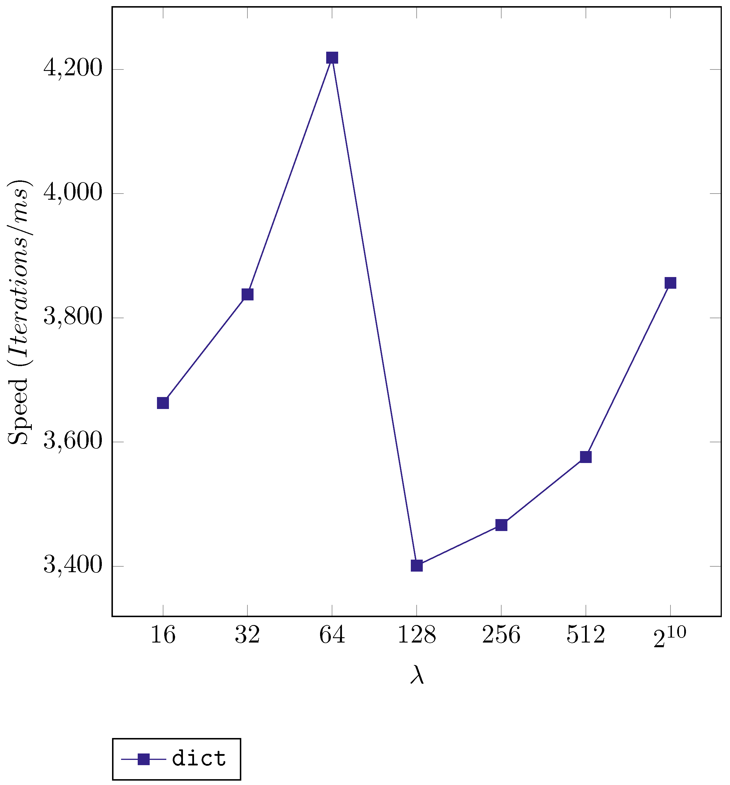 Algorithms 15 00100 g003
