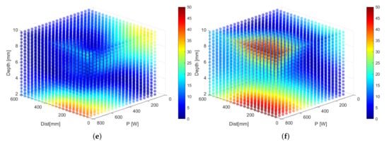 Algorithms 15 00102 g004b 550