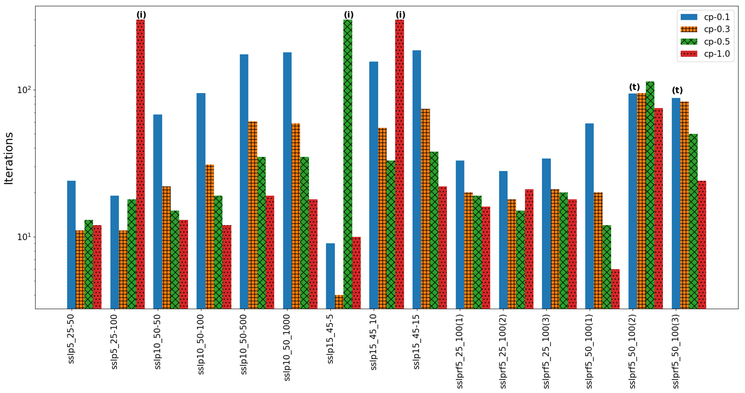 Algorithms 15 00103 g001
