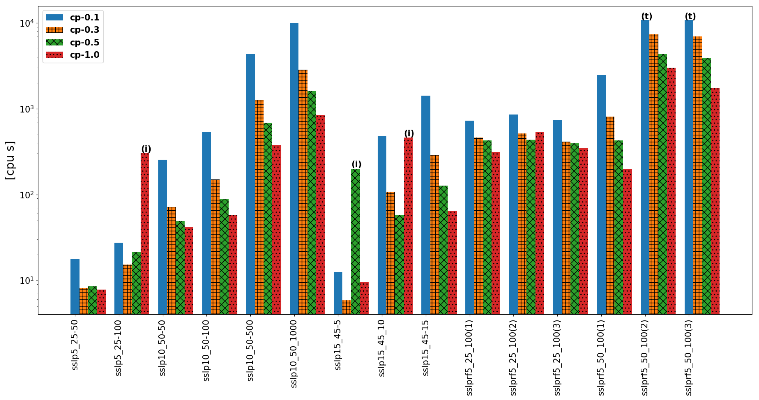 Algorithms 15 00103 g002