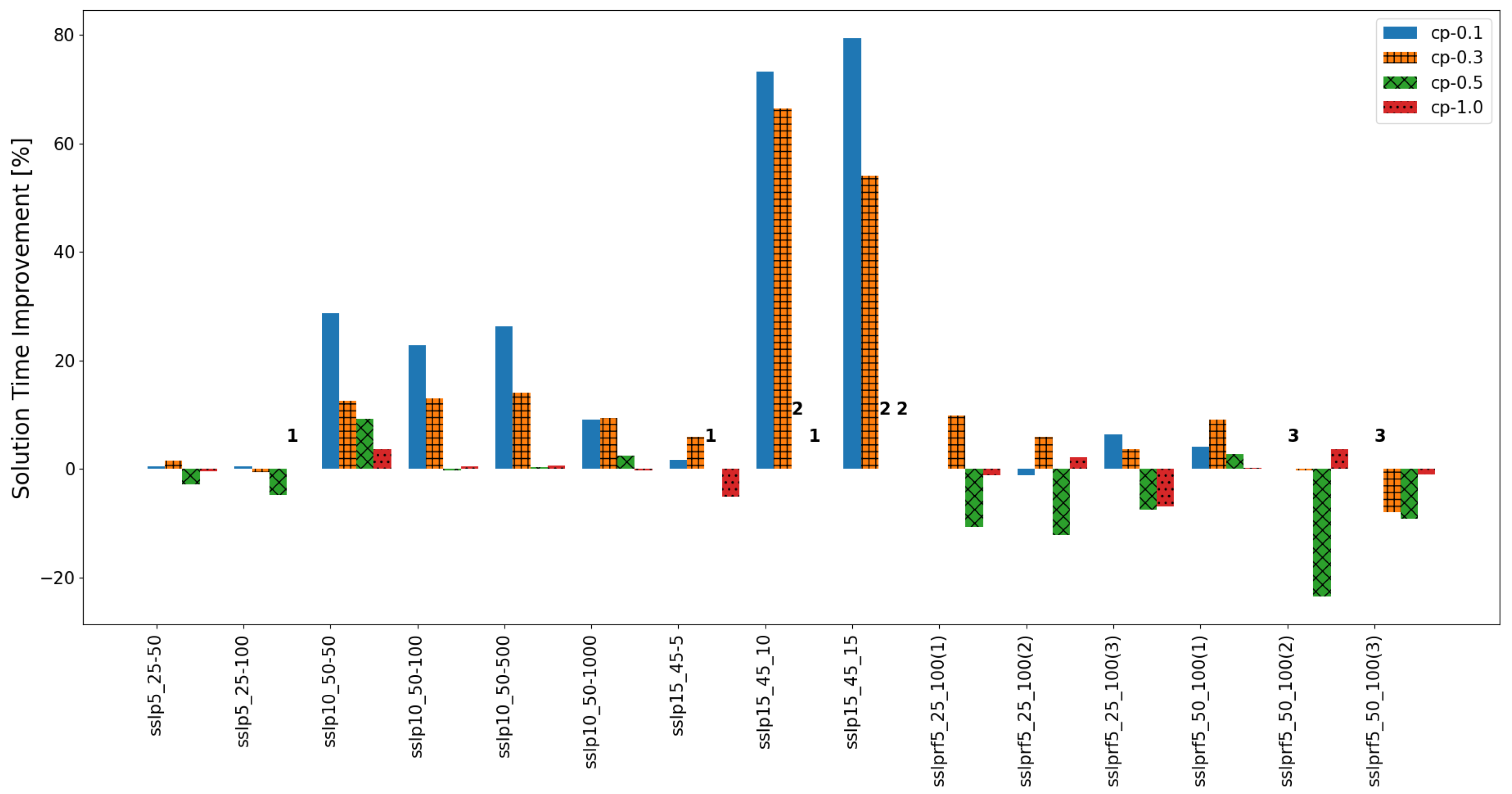 Algorithms 15 00103 g003
