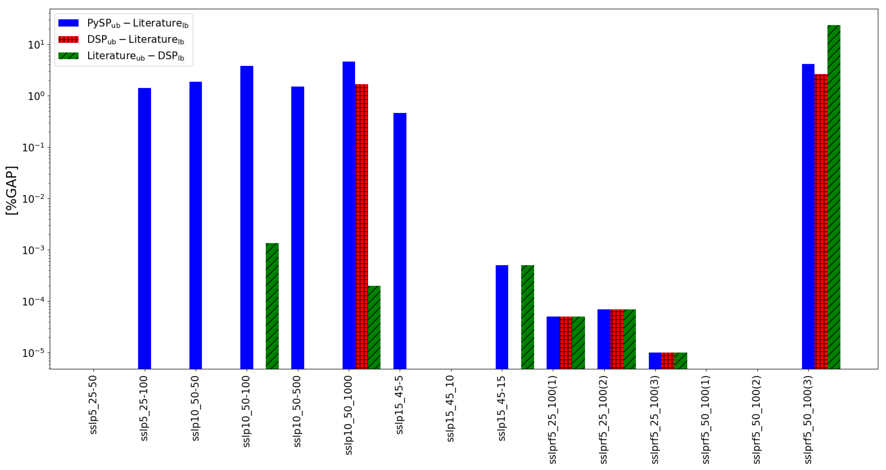 Algorithms 15 00103 g004