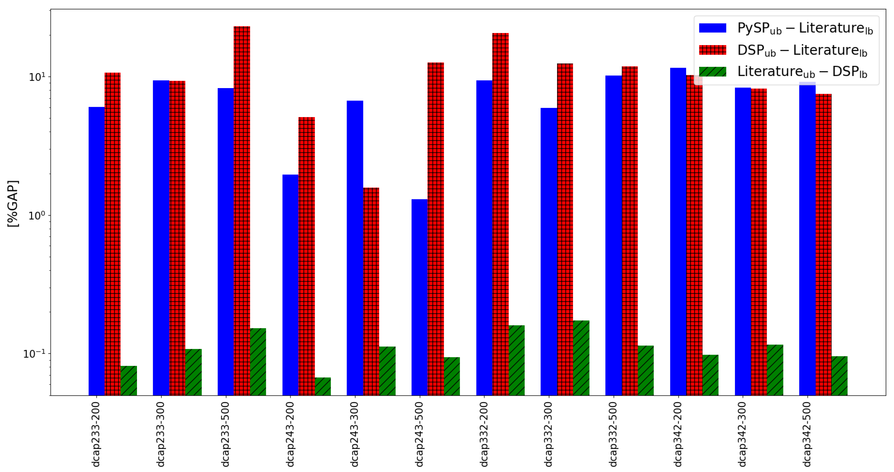 Algorithms 15 00103 g005
