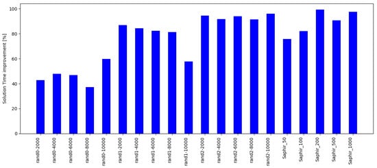 Algorithms 15 00103 g0a1