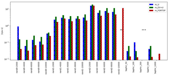 Algorithms 15 00103 g0a2