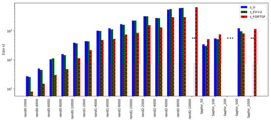 Algorithms 15 00103 g0a3