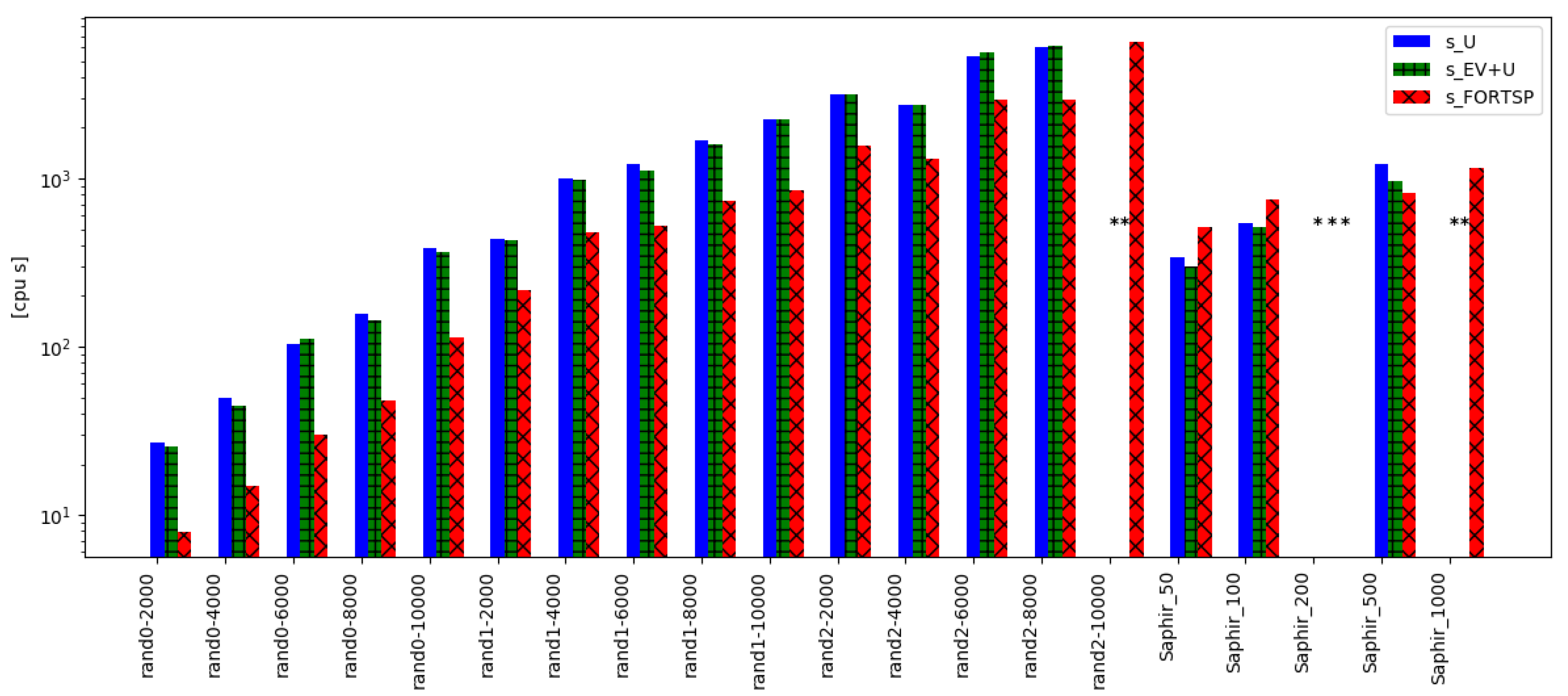 Algorithms 15 00103 g0a3