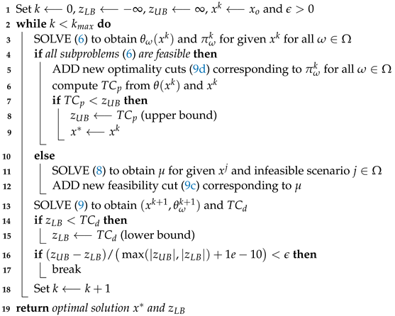 Algorithms 15 00103 i001