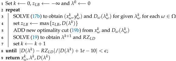 Algorithms 15 00103 i002