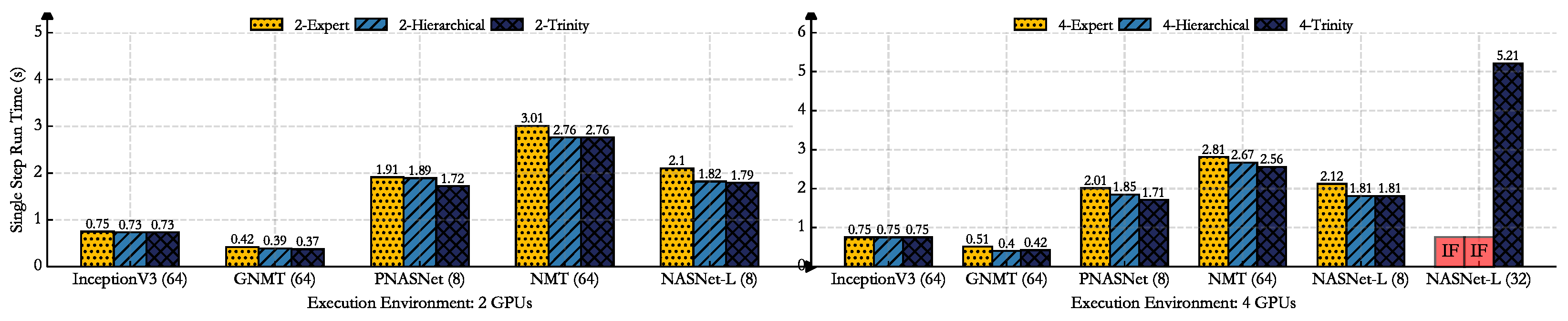 Algorithms 15 00108 g006