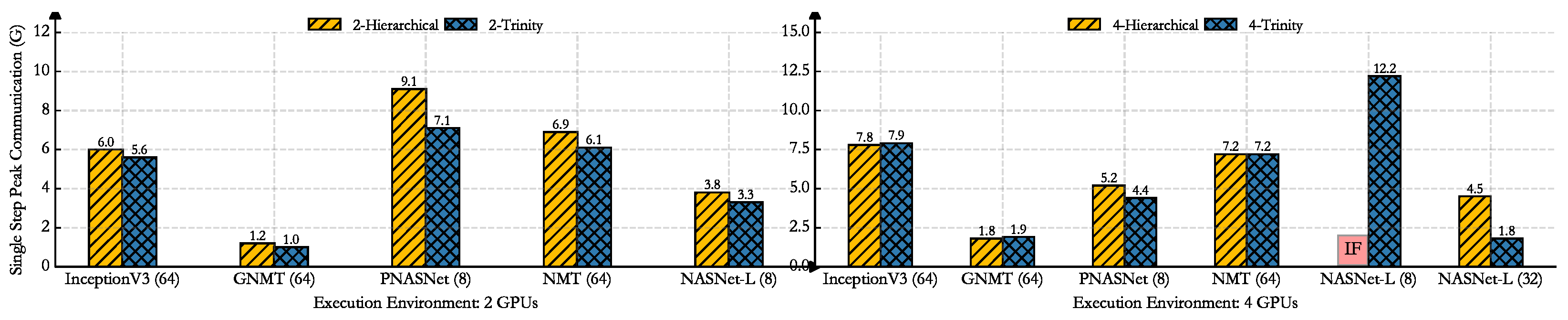 Algorithms 15 00108 g007