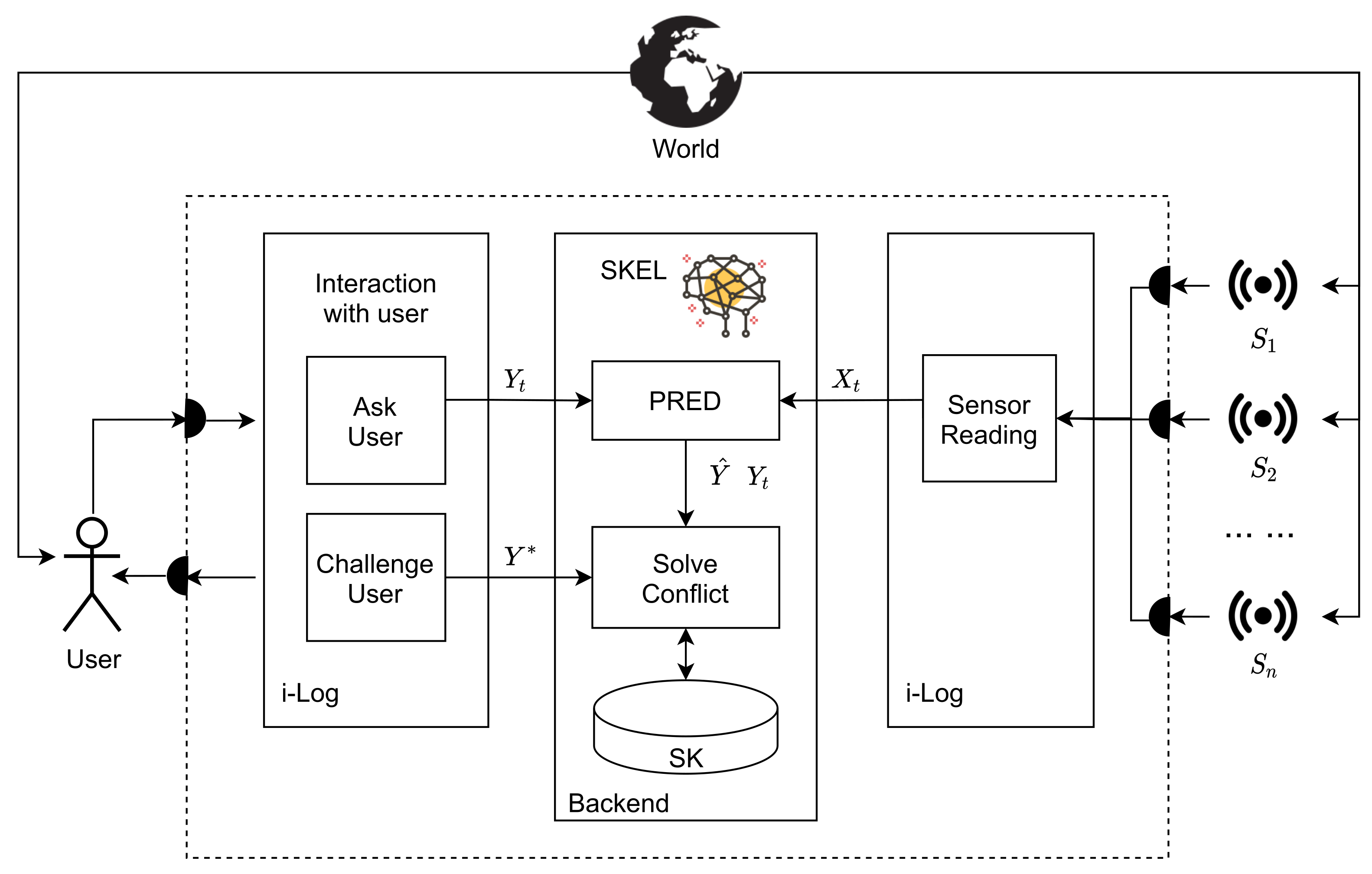Algorithms 15 00109 g001