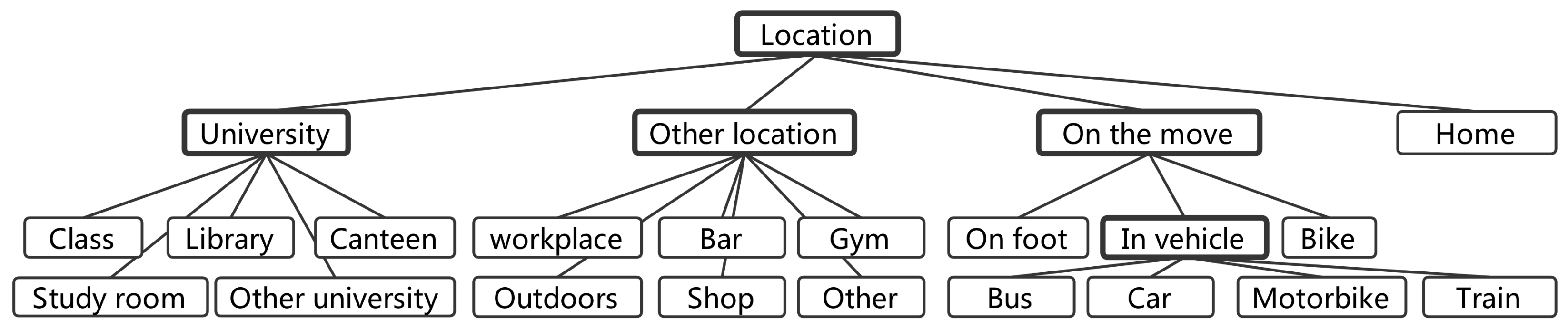 Algorithms 15 00109 g002