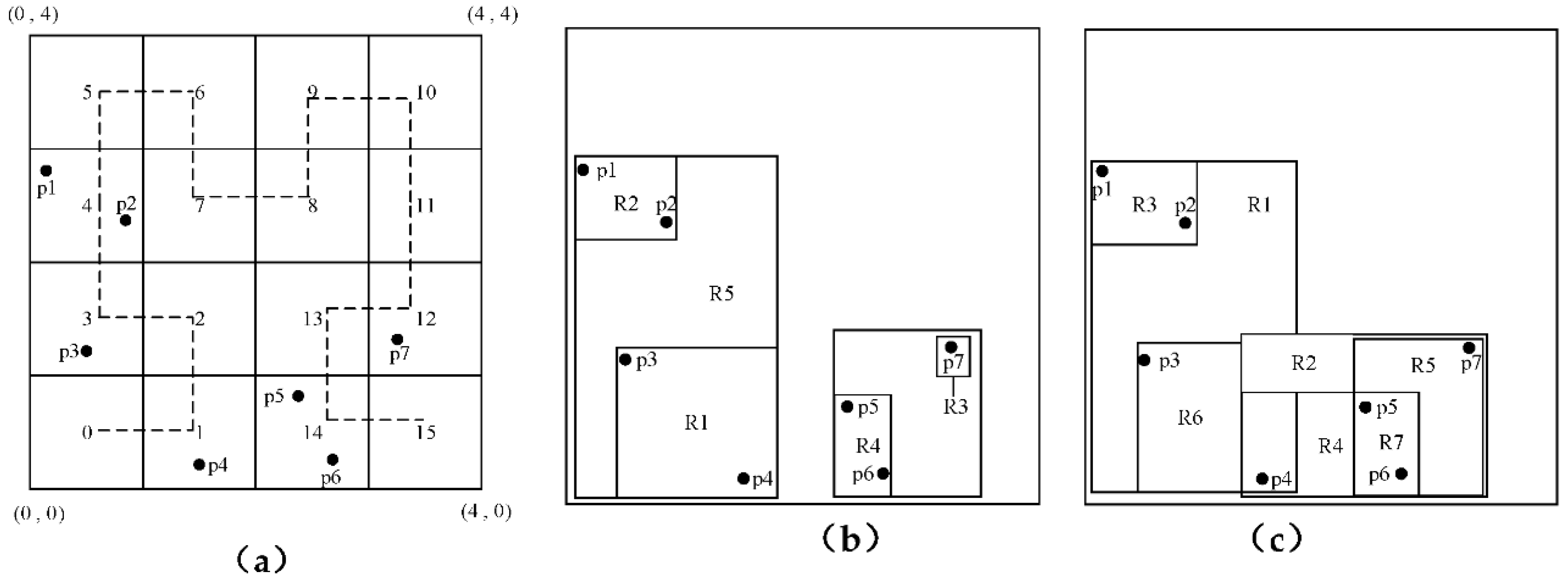 Algorithms 15 00113 g004
