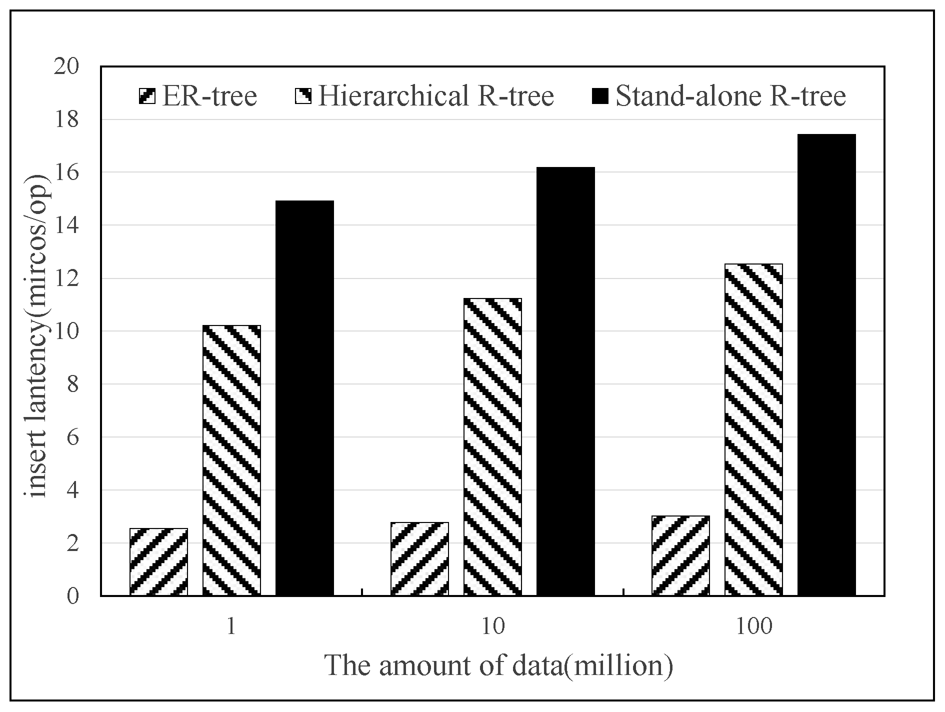 Algorithms 15 00113 g011
