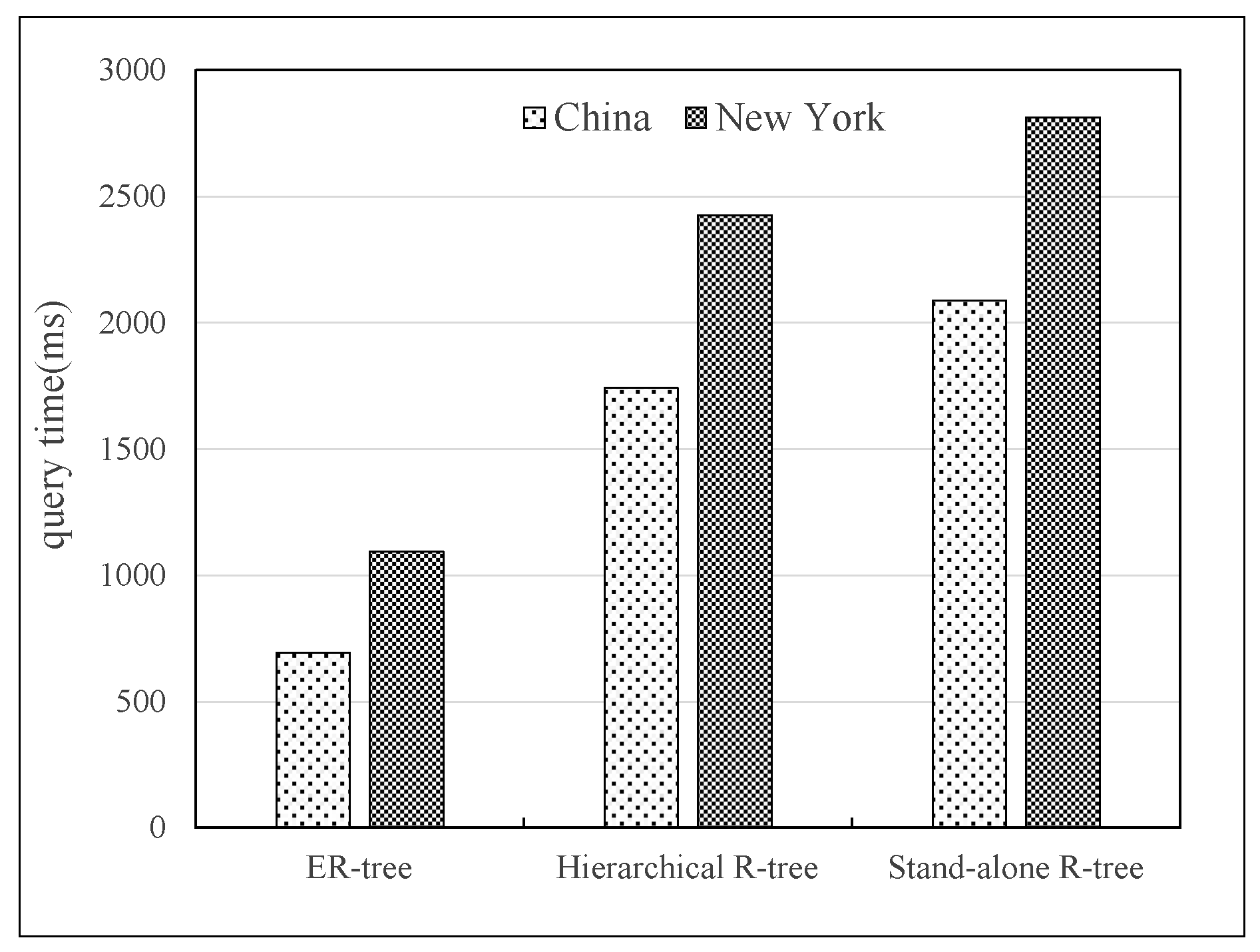 Algorithms 15 00113 g015