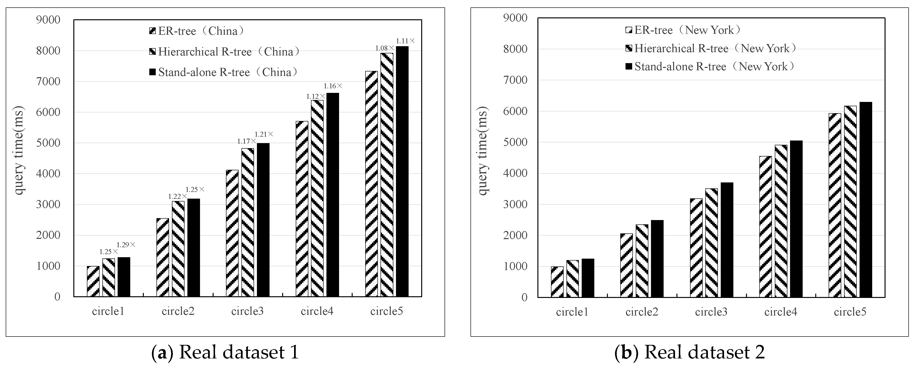 Algorithms 15 00113 g017