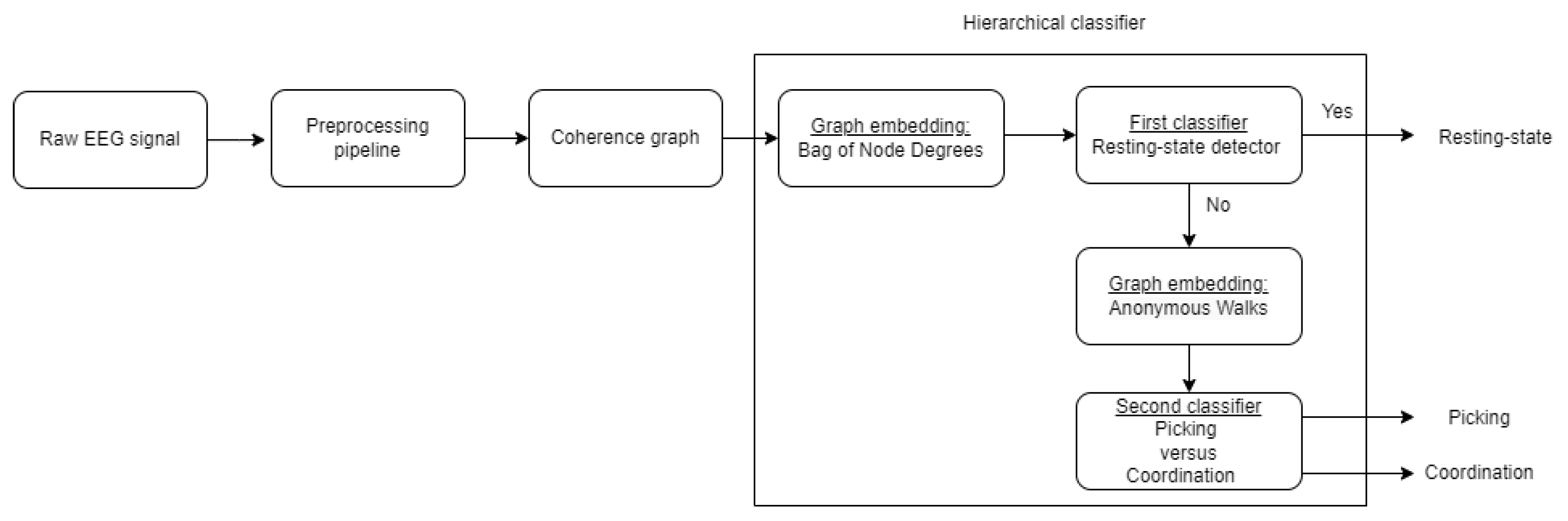 Algorithms 15 00114 g005