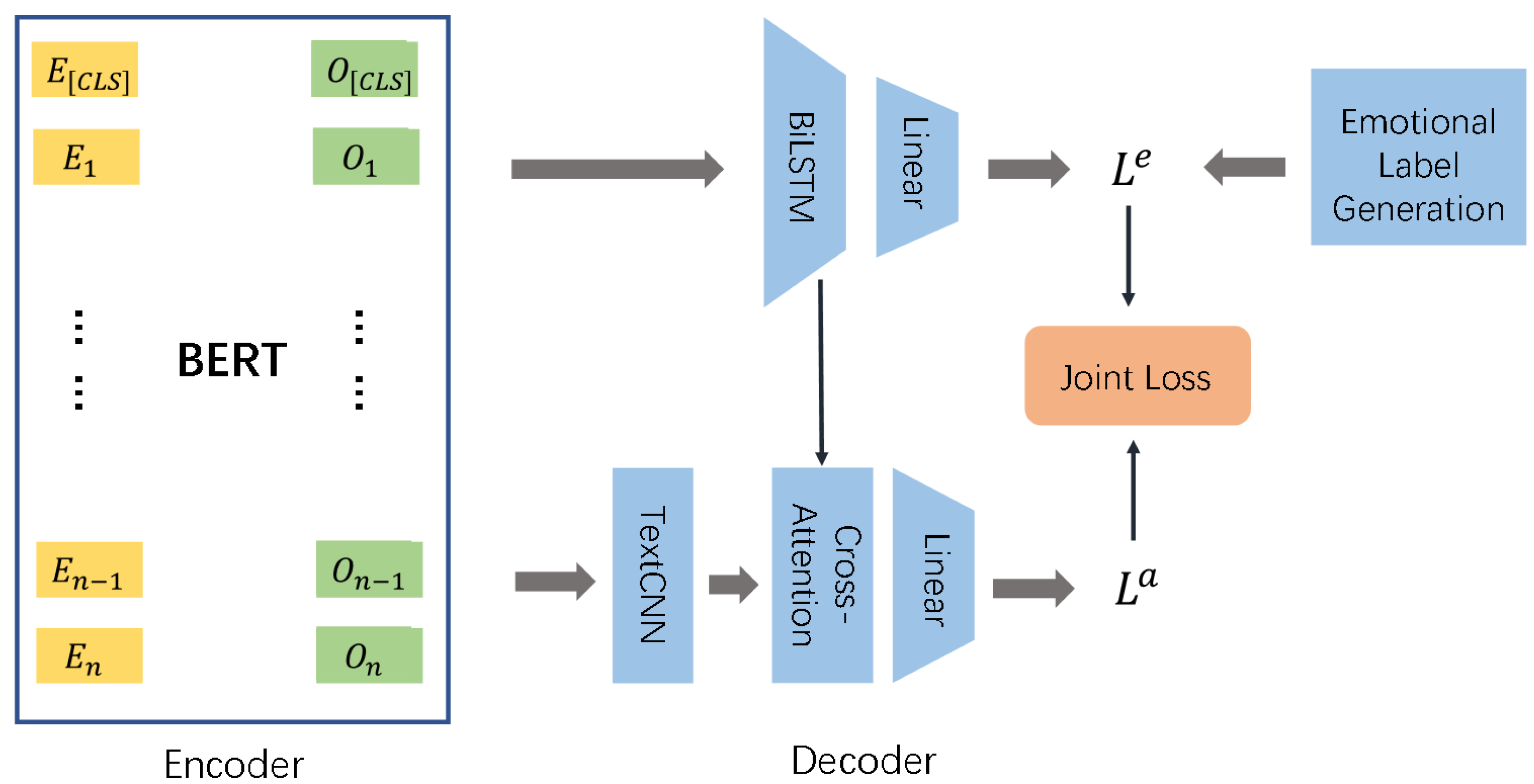 Algorithms 15 00116 g001