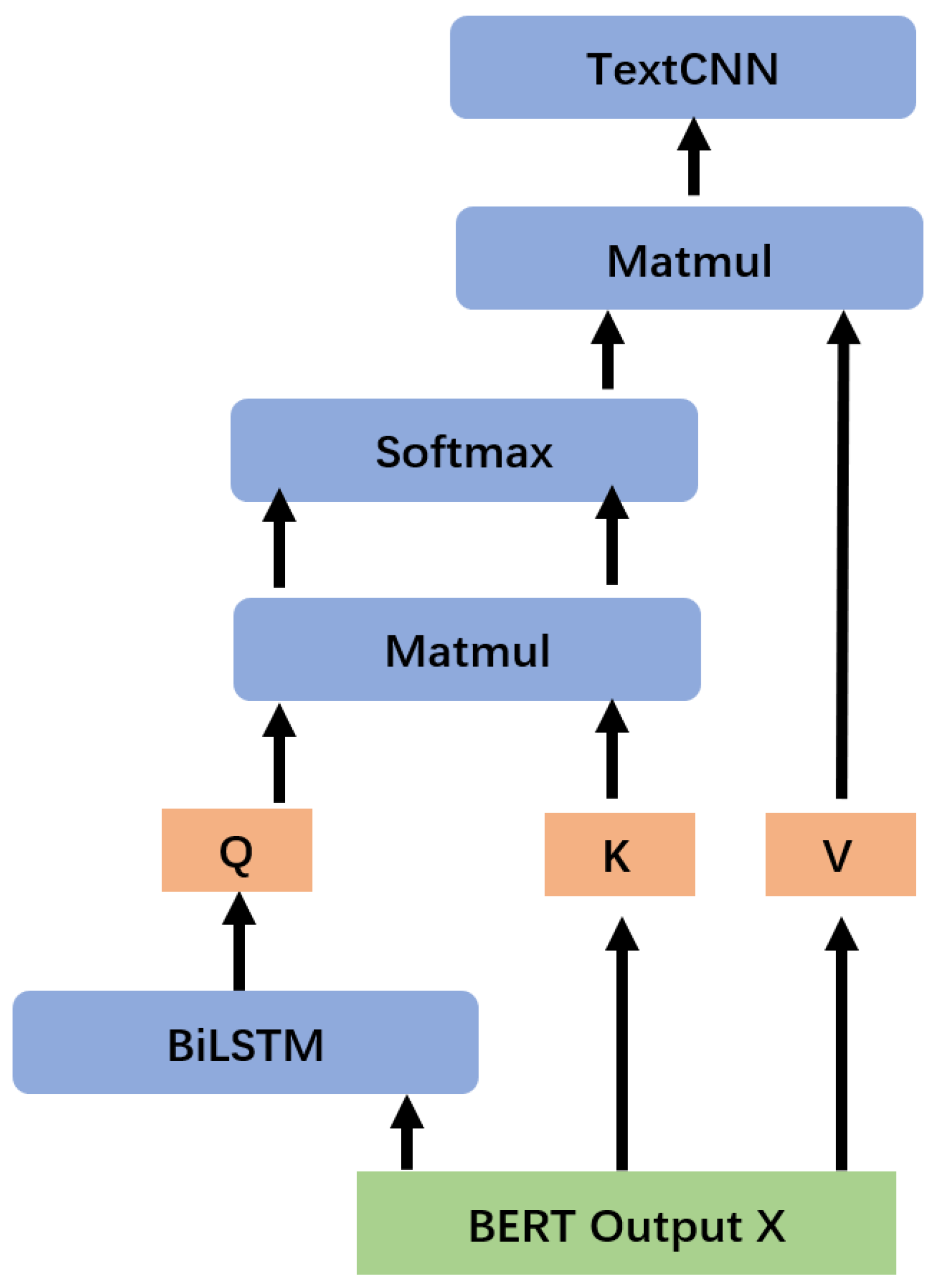 Algorithms 15 00116 g002