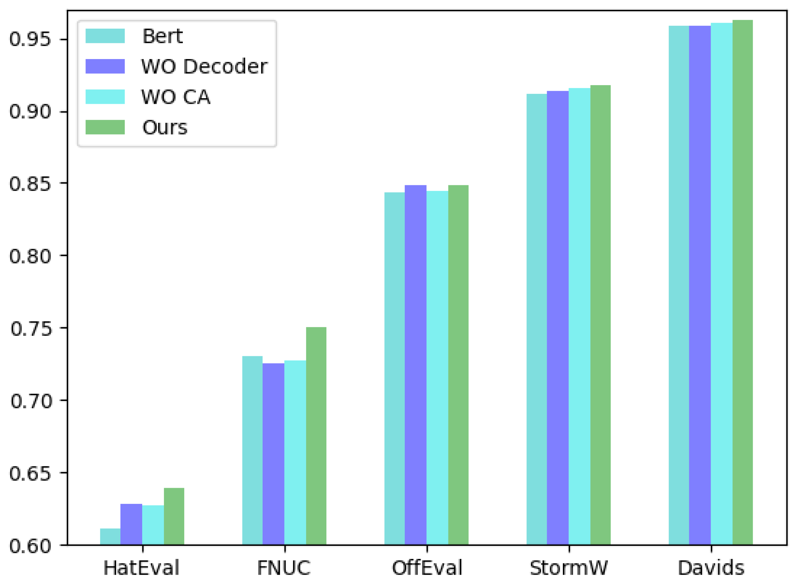 Algorithms 15 00116 g005