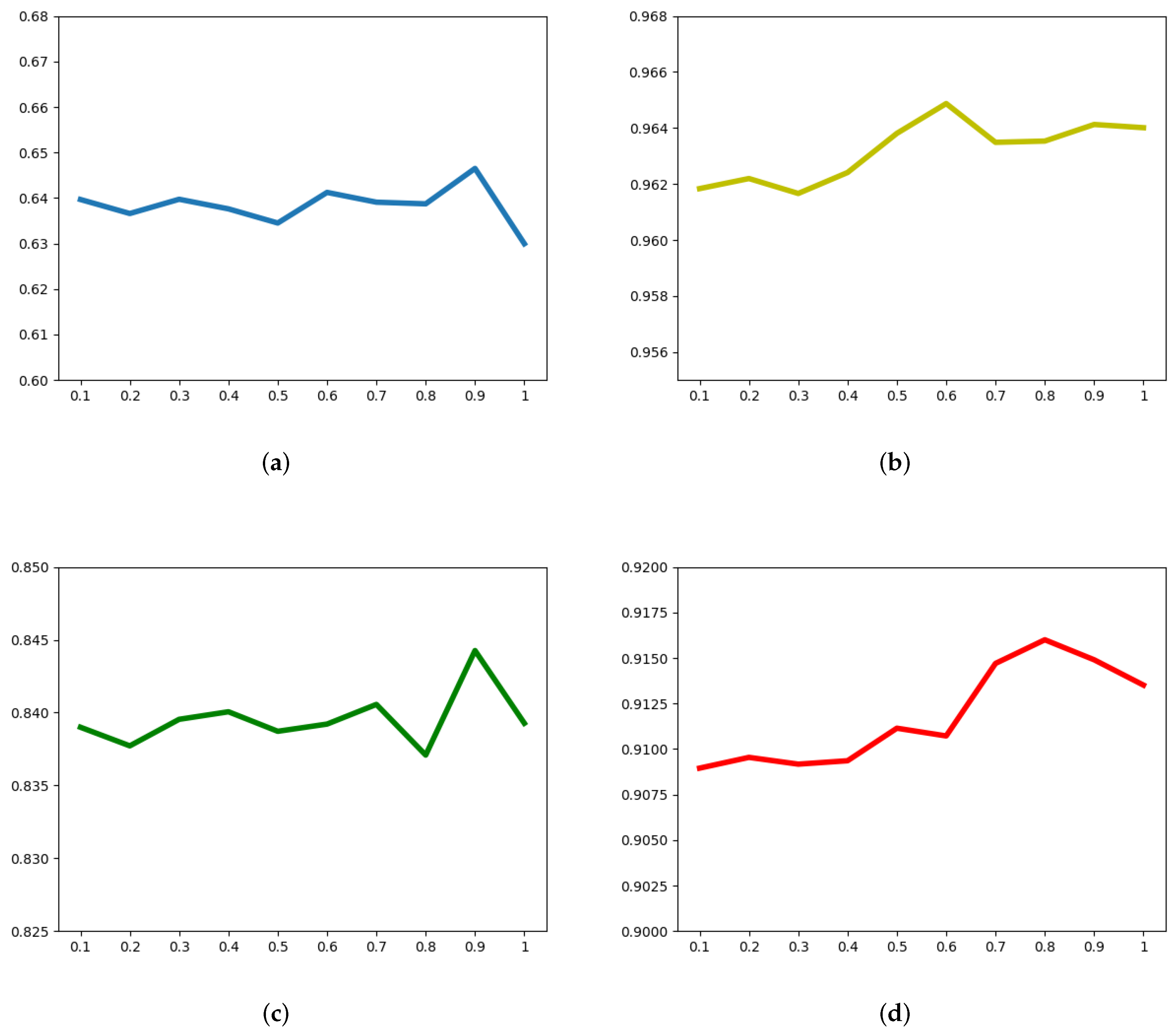 Algorithms 15 00116 g006