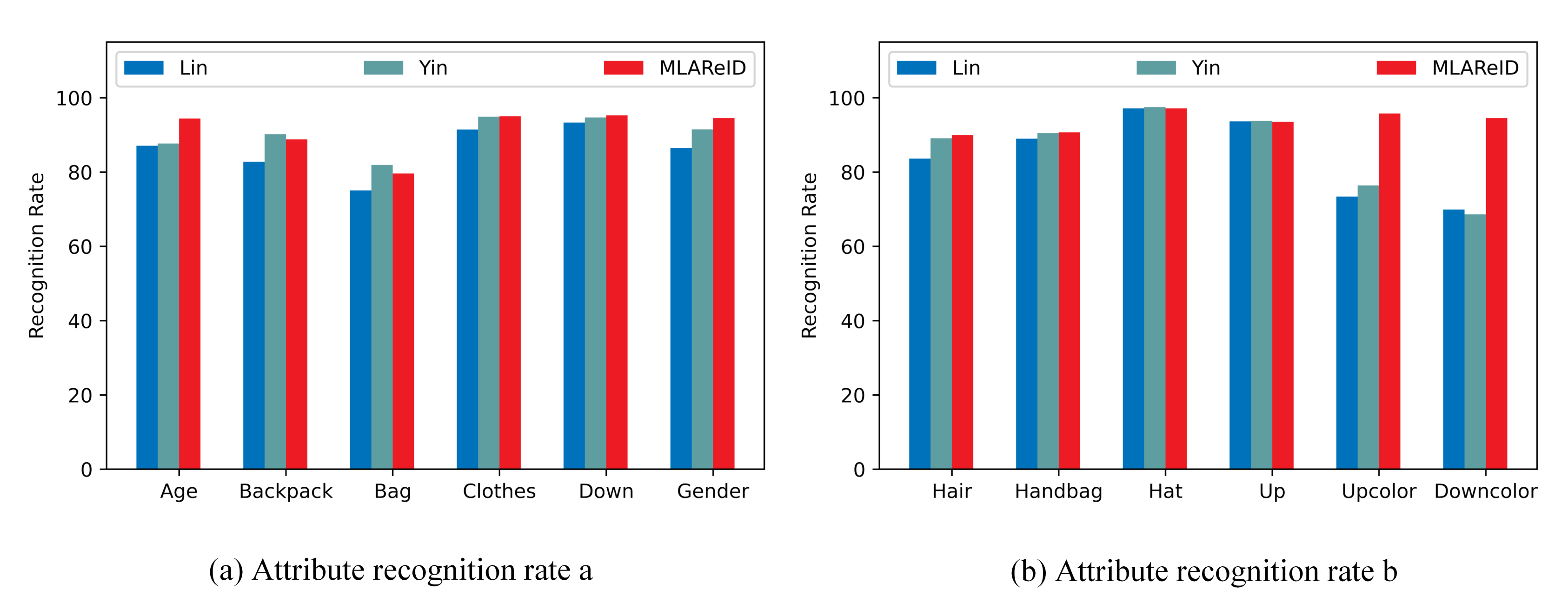 Algorithms 15 00120 g005