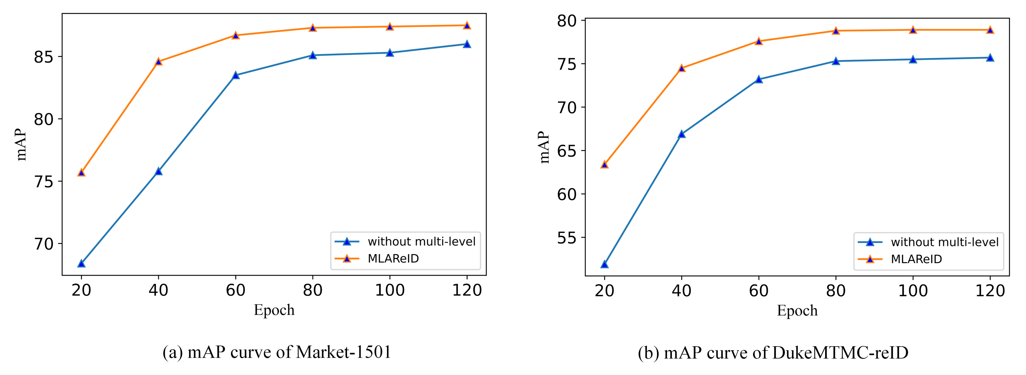 Algorithms 15 00120 g008