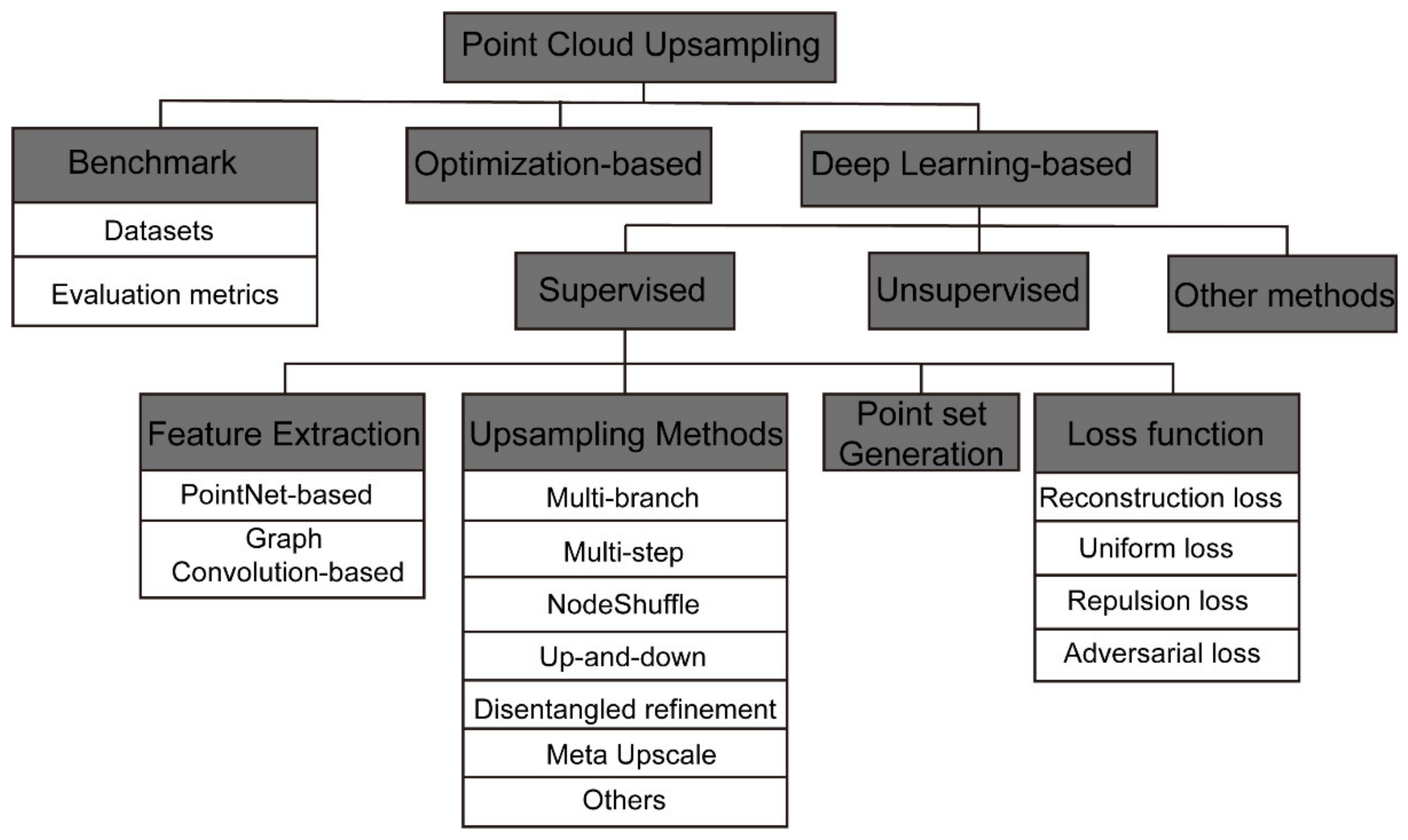 Algorithms 15 00124 g001