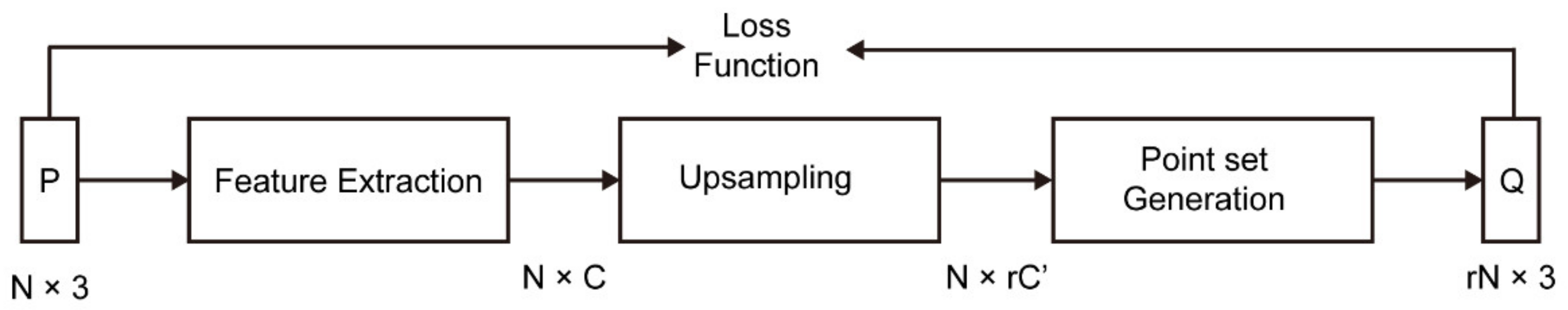 Algorithms 15 00124 g002