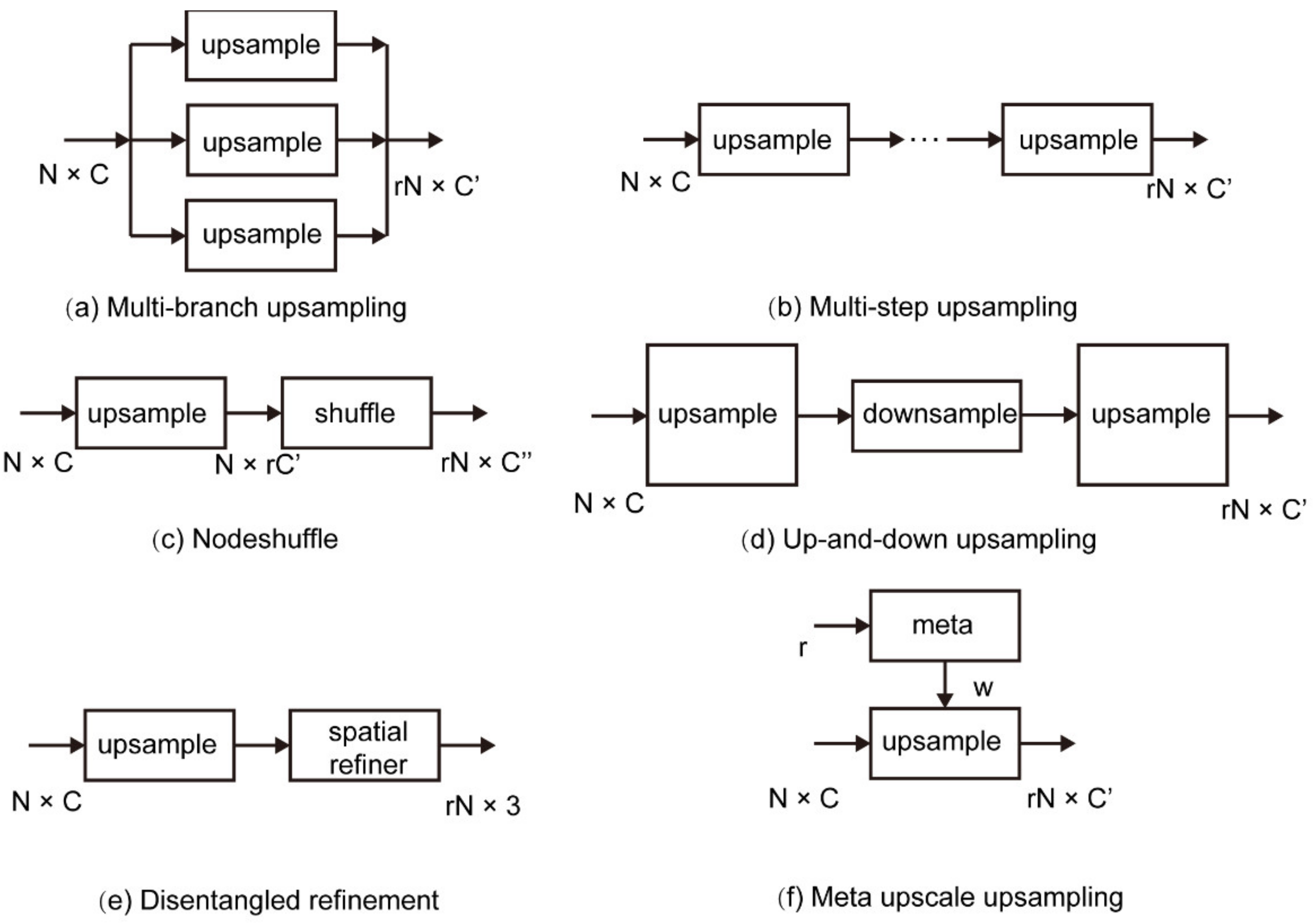 Algorithms 15 00124 g003