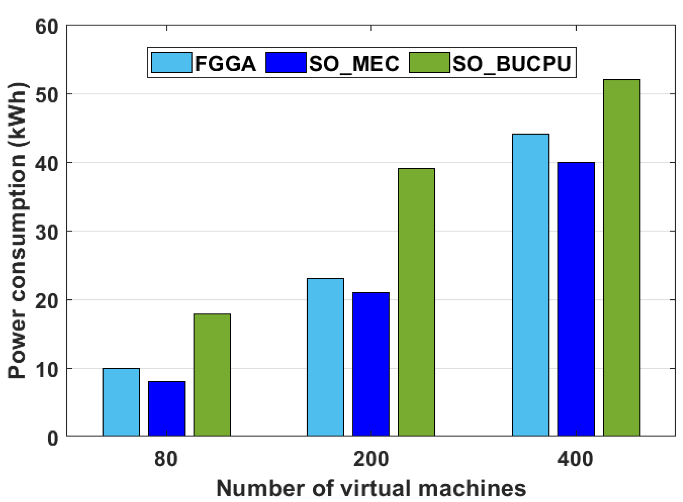 Algorithms 15 00128 g009