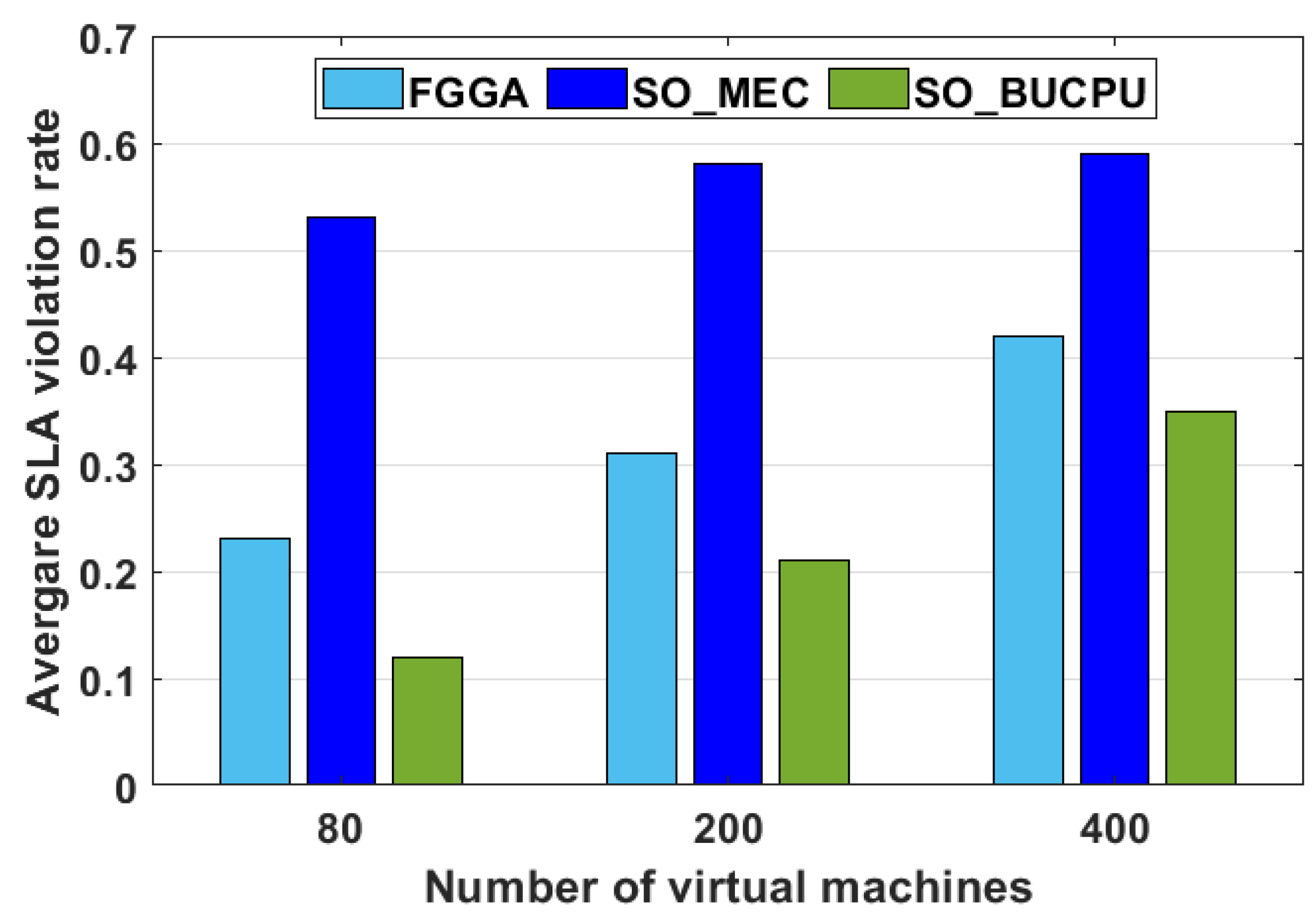 Algorithms 15 00128 g010