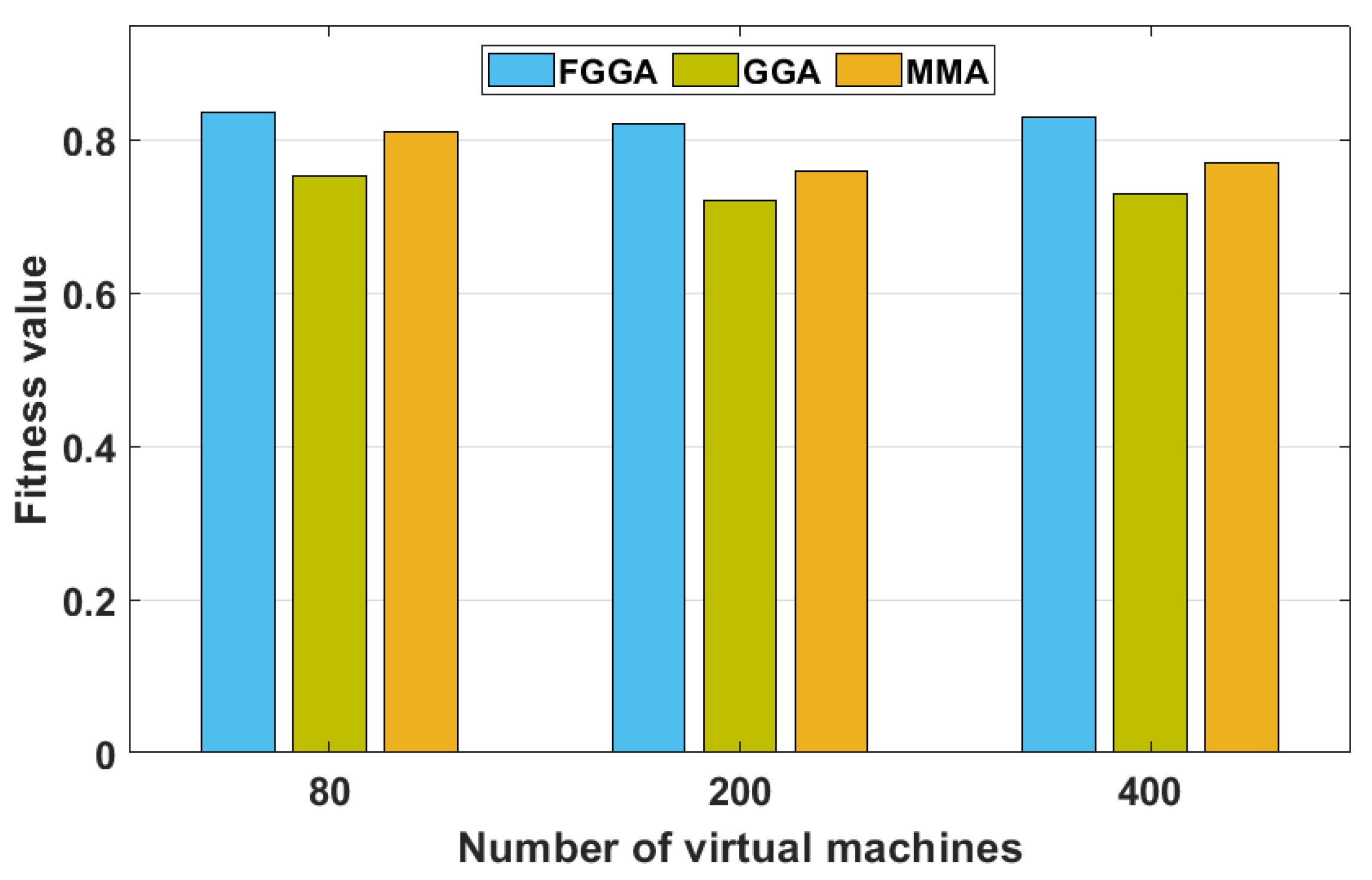 Algorithms 15 00128 g012