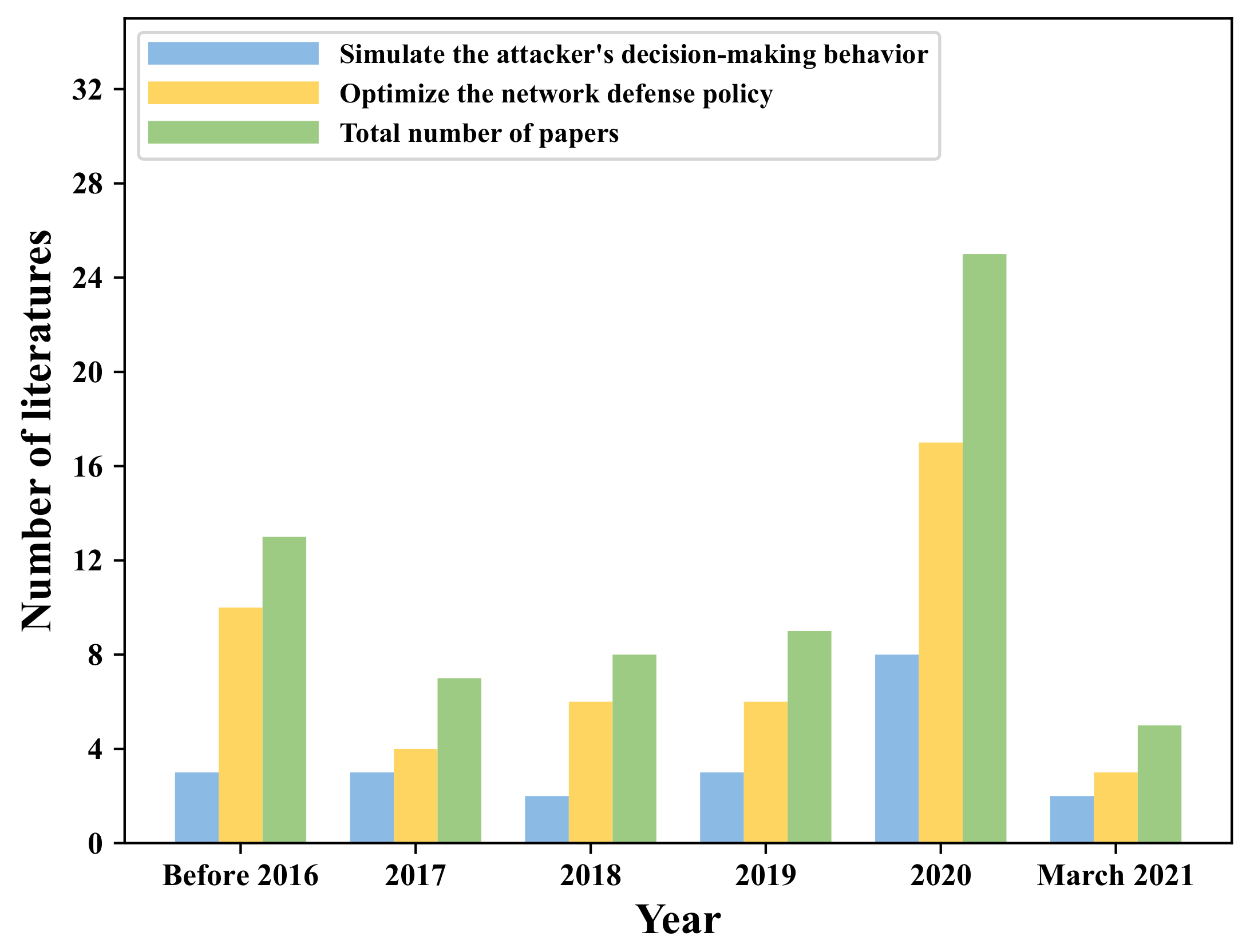 Algorithms 15 00134 g001